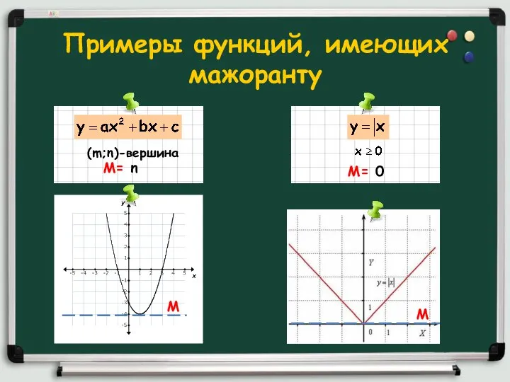 Примеры функций, имеющих мажоранту М М (m;n)-вершина М= n М= 0