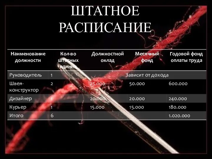 ШТАТНОЕ РАСПИСАНИЕ