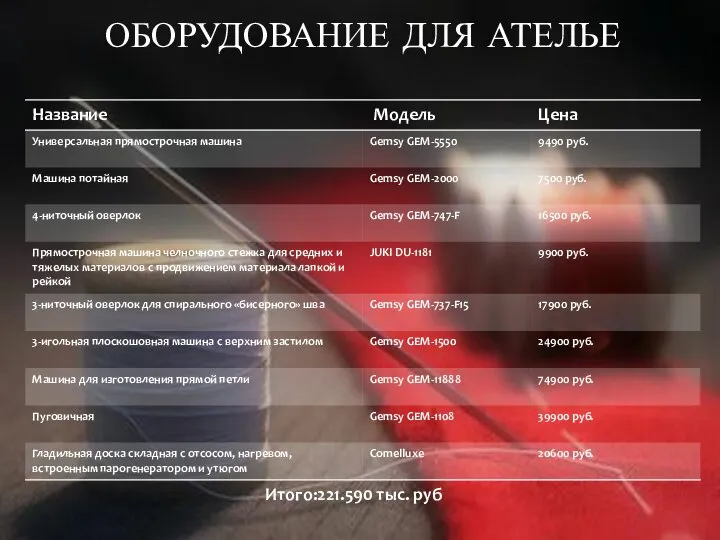 ОБОРУДОВАНИЕ ДЛЯ АТЕЛЬЕ Итого:221.590 тыс. руб