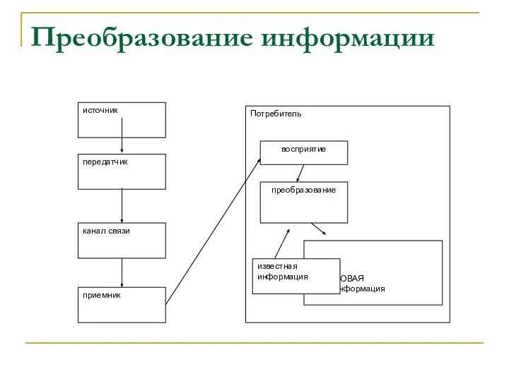 Преобразование информации