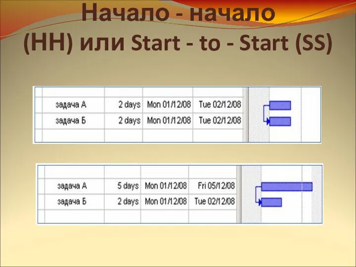 Начало - начало (НН) или Start - to - Start (SS)