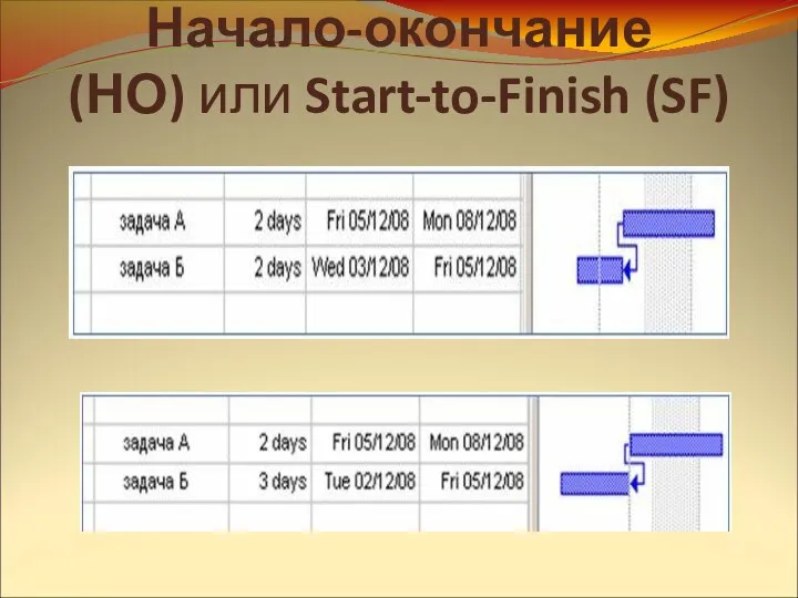 Начало-окончание (НО) или Start-to-Finish (SF)