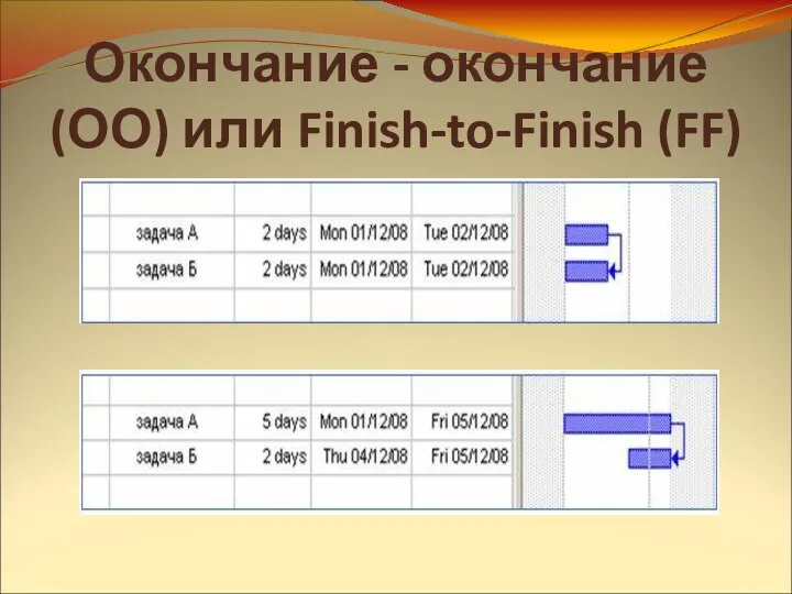 Окончание - окончание (ОО) или Finish-to-Finish (FF)