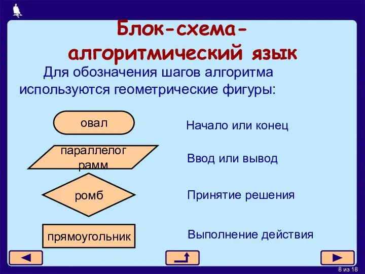 Блок-схема- алгоритмический язык Для обозначения шагов алгоритма используются геометрические фигуры: