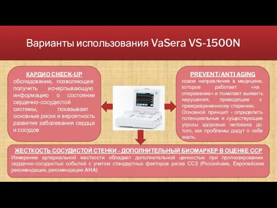 Варианты использования VaSera VS-1500N КАРДИО CHECK-UP обследование, позволяющее получить исчерпывающую информацию