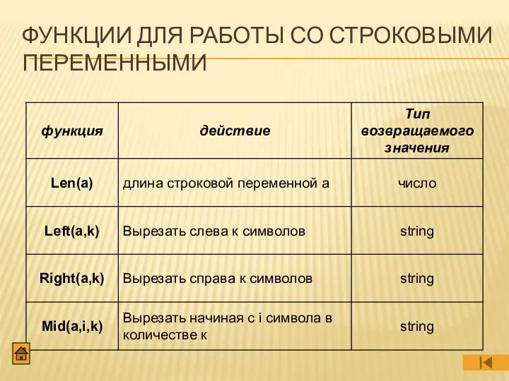 ФУНКЦИИ ДЛЯ РАБОТЫ СО СТРОКОВЫМИ ПЕРЕМЕННЫМИ