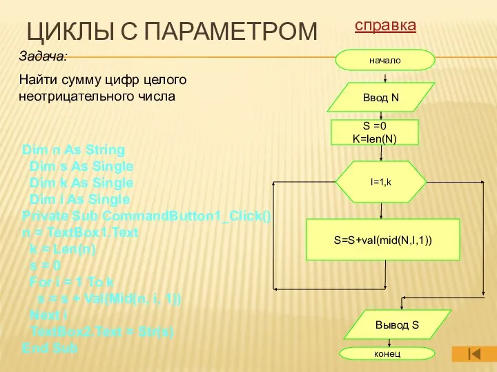 ЦИКЛЫ С ПАРАМЕТРОМ Задача: Найти сумму цифр целого неотрицательного числа начало