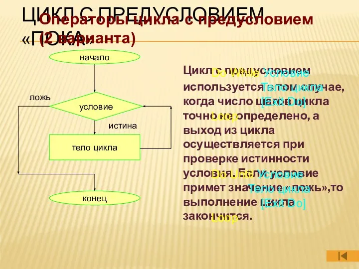 ЦИКЛ С ПРЕДУСЛОВИЕМ «ПОКА» Цикл с предусловием используется в том случае,