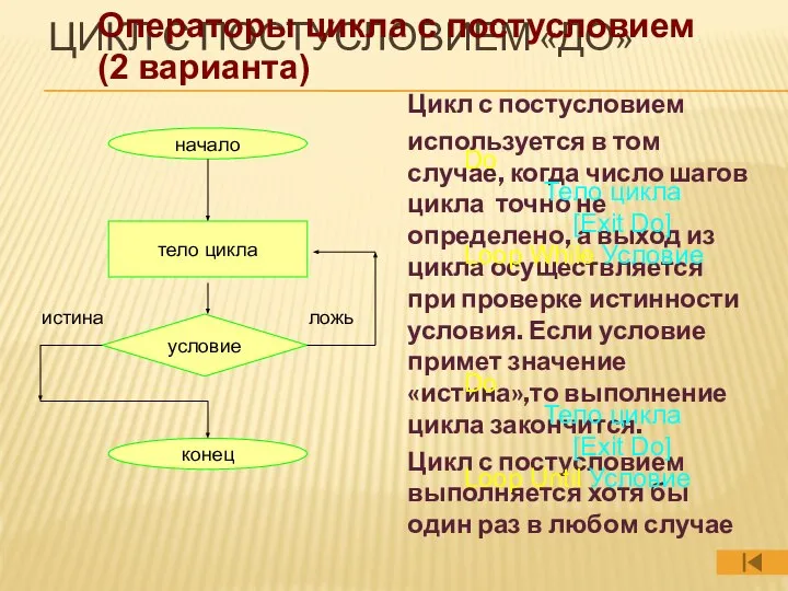 ЦИКЛ С ПОСТУСЛОВИЕМ «ДО» Цикл с постусловием используется в том случае,