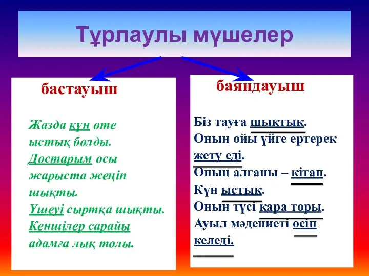 Тұрлаулы мүшелер бастауыш Жазда күн өте ыстық болды. Достарым осы жарыста