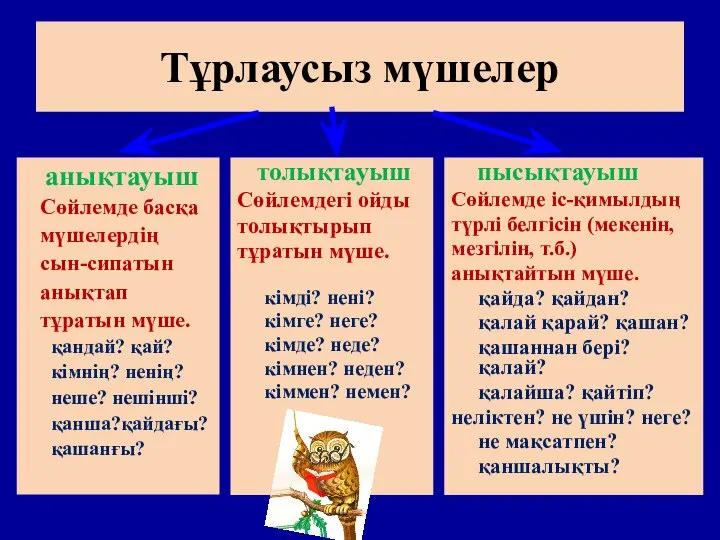 Тұрлаусыз мүшелер толықтауыш Сөйлемдегі ойды толықтырып тұратын мүше. кімді? нені? кімге?