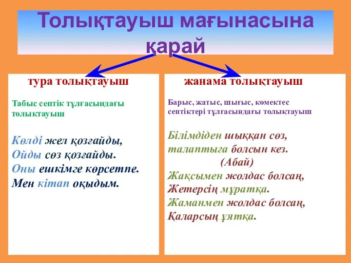 Толықтауыш мағынасына қарай тура толықтауыш Табыс септік тұлғасындағы толықтауыш Көлді жел