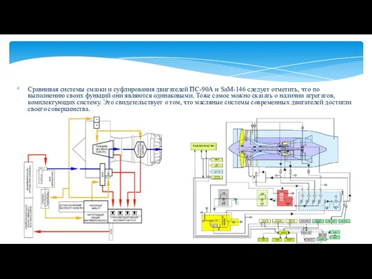 Сравнивая системы смазки и суфлирования двигателей ПС-90А и SaM-146 следует отметить,