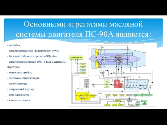 - маслобак; - блок маслонасосов с фильтром (БМФ-94); - блок центробежных