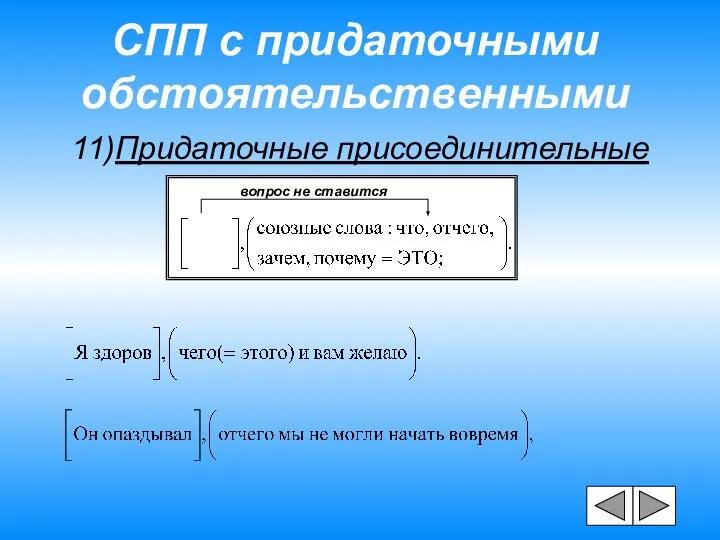 СПП с придаточными обстоятельственными 11)Придаточные присоединительные вопрос не ставится