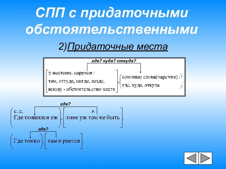 СПП с придаточными обстоятельственными 2)Придаточные места где? куда? откуда? где? где?