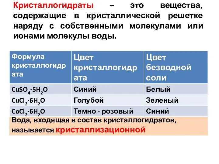 Кристаллогидраты – это вещества, содержащие в кристаллической решетке наряду с собственными