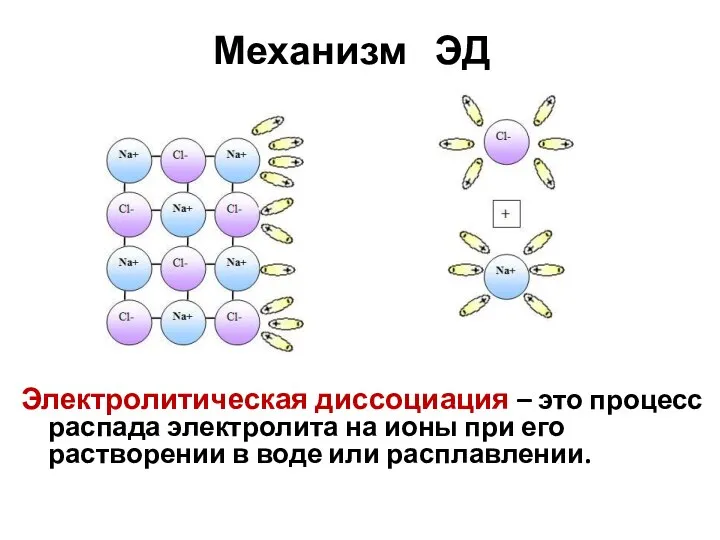 Механизм ЭД Электролитическая диссоциация – это процесс распада электролита на ионы
