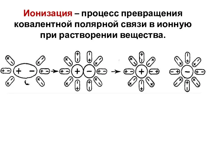 Ионизация – процесс превращения ковалентной полярной связи в ионную при растворении вещества.