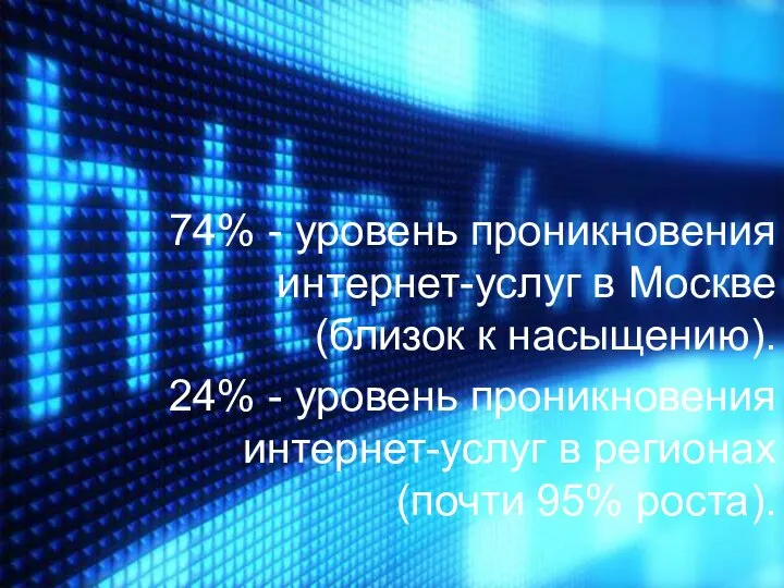74% - уровень проникновения интернет-услуг в Москве (близок к насыщению). 24%
