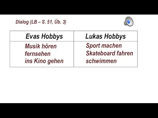 Dialog (LB – S. 51, Üb. 3) Musik hören fernsehen ins