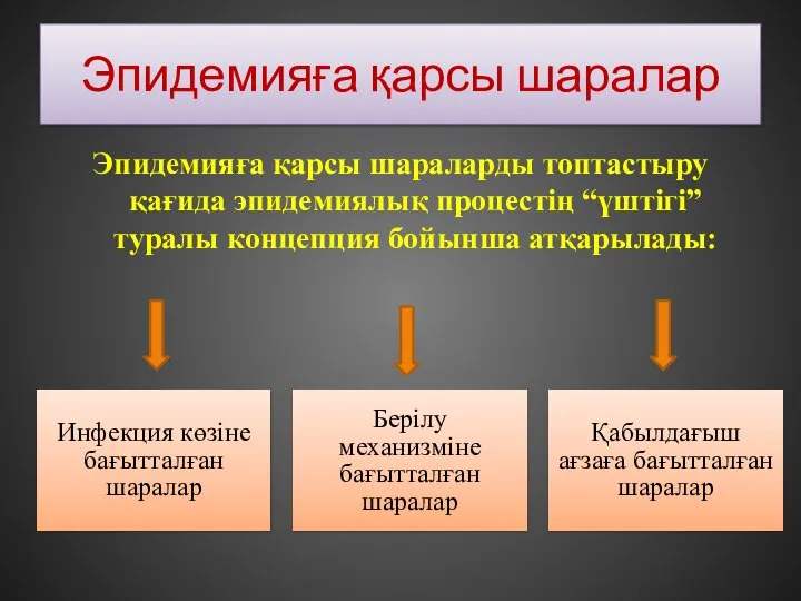 Эпидемияға қарсы шаралар Эпидемияға қарсы шараларды топтастыру қағида эпидемиялық процестің “үштігі”туралы