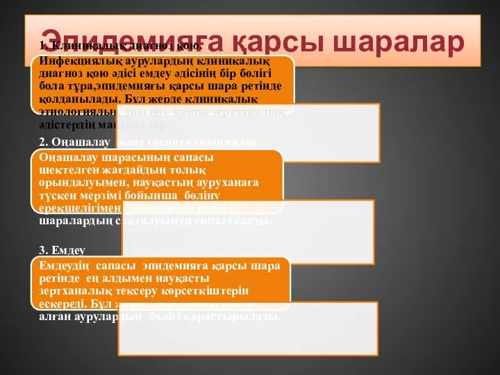 Эпидемияға қарсы шаралар 1. Клиникалық диагноз қою. Инфекциялық аурулардың клиникалық диагноз