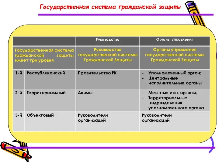 Государственная система гражданской защиты