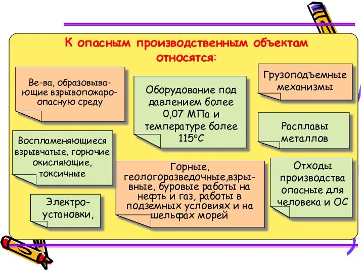 К опасным производственным объектам относятся: Отходы производства опасные для человека и