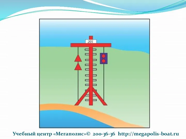 Учебный центр «Мегаполис»© 200-36-36 http://megapolis-boat.ru