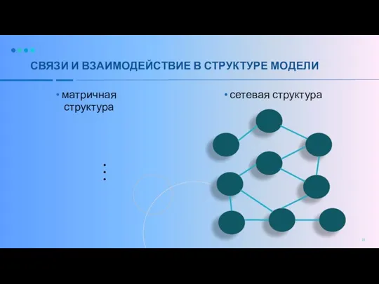 СВЯЗИ И ВЗАИМОДЕЙСТВИЕ В СТРУКТУРЕ МОДЕЛИ матричная структура сетевая структура