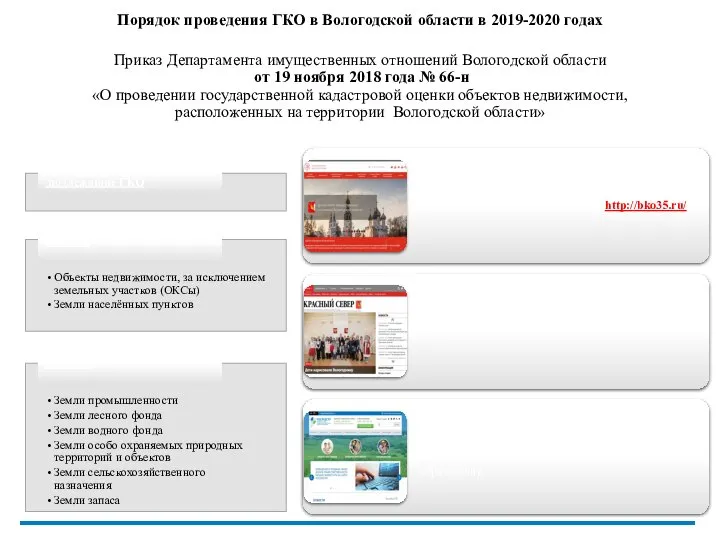 Порядок проведения ГКО в Вологодской области в 2019-2020 годах Приказ Департамента