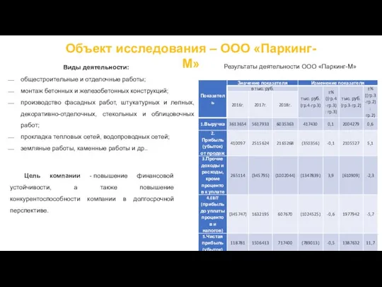 Объект исследования – ООО «Паркинг-М» Виды деятельности: общестроительные и отделочные работы;