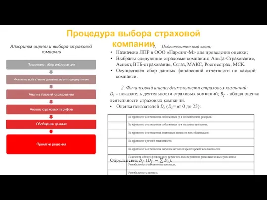 Процедура выбора страховой компании Алгоритм оценки и выбора страховой компании Подготовительный