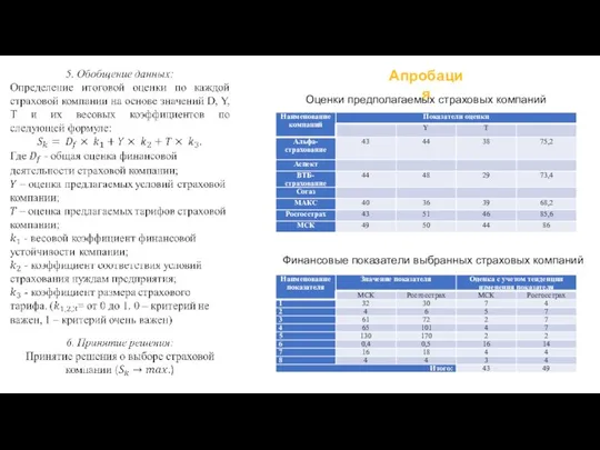 Апробация Оценки предполагаемых страховых компаний Финансовые показатели выбранных страховых компаний 9