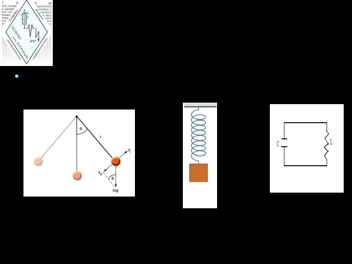 При колебаниях характеристики системы отклоняются от положения равновесия математический маятник пружинный маятник колебательный контур