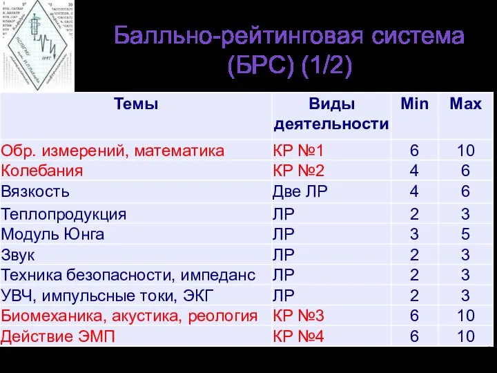 Балльно-рейтинговая система (БРС) (1/2)