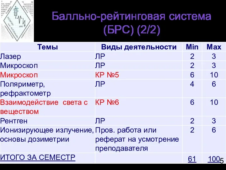 Балльно-рейтинговая система (БРС) (2/2)