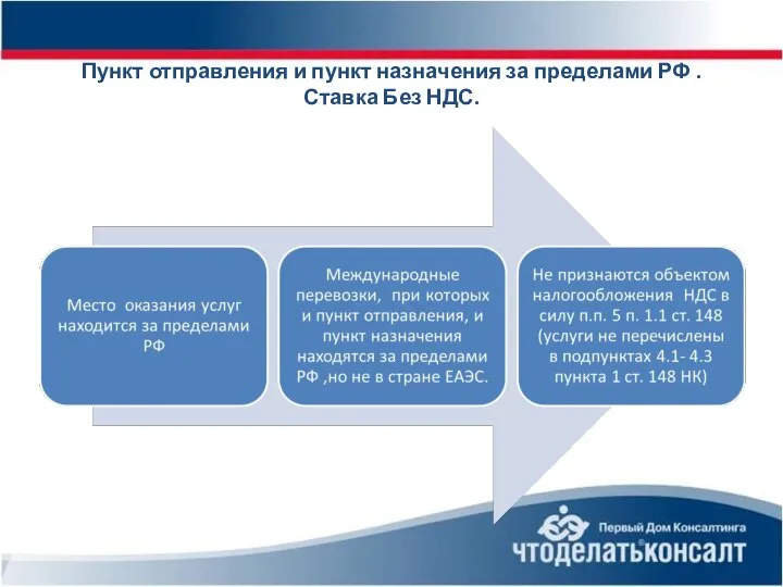 Пункт отправления и пункт назначения за пределами РФ . Ставка Без НДС.