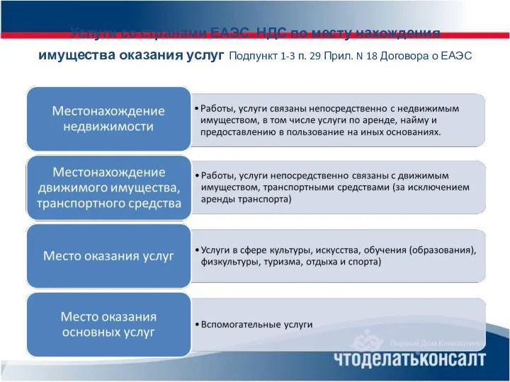 Услуги со странами ЕАЭС. НДС по месту нахождения имущества оказания услуг