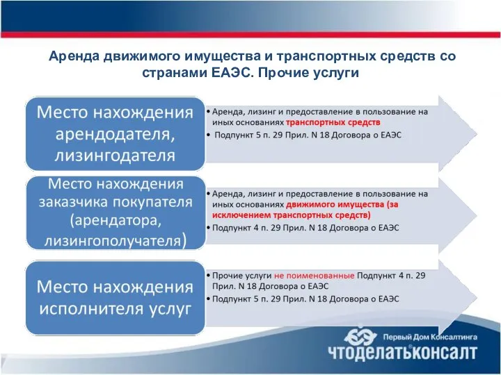 Аренда движимого имущества и транспортных средств со странами ЕАЭС. Прочие услуги