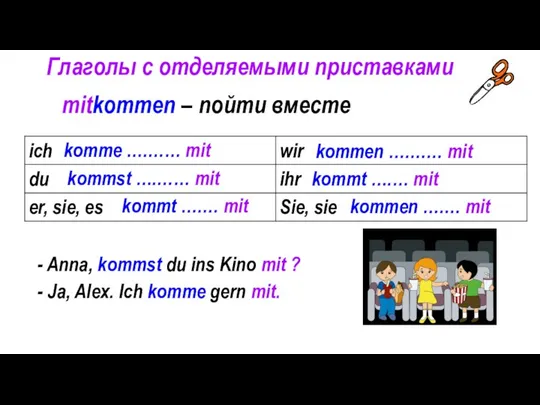 Глаголы с отделяемыми приставками mitkommen – пойти вместе komme ….…… mit