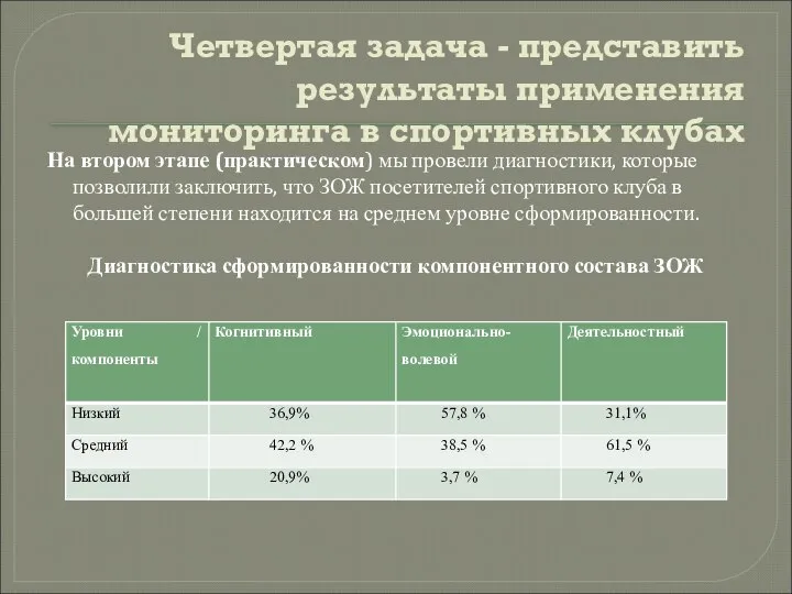 Четвертая задача - представить результаты применения мониторинга в спортивных клубах На