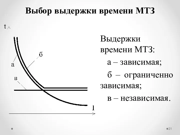 Выдержки времени МТЗ: а – зависимая; б – ограниченно зависимая; в