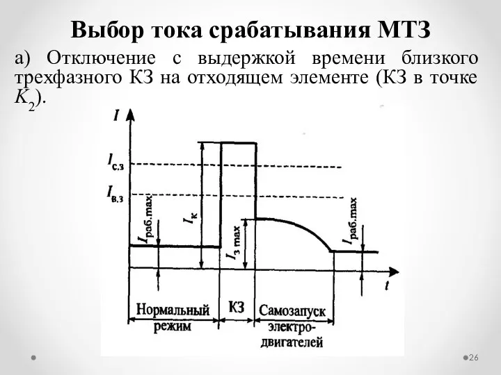 а) Отключение с выдержкой времени близкого трехфазного КЗ на отходящем элементе