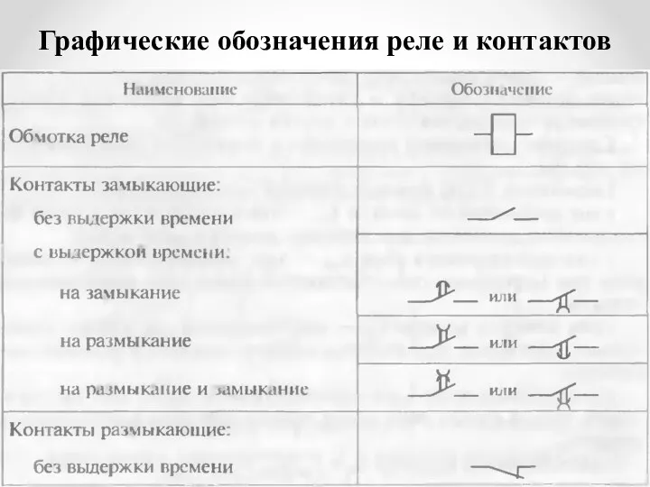 Графические обозначения реле и контактов