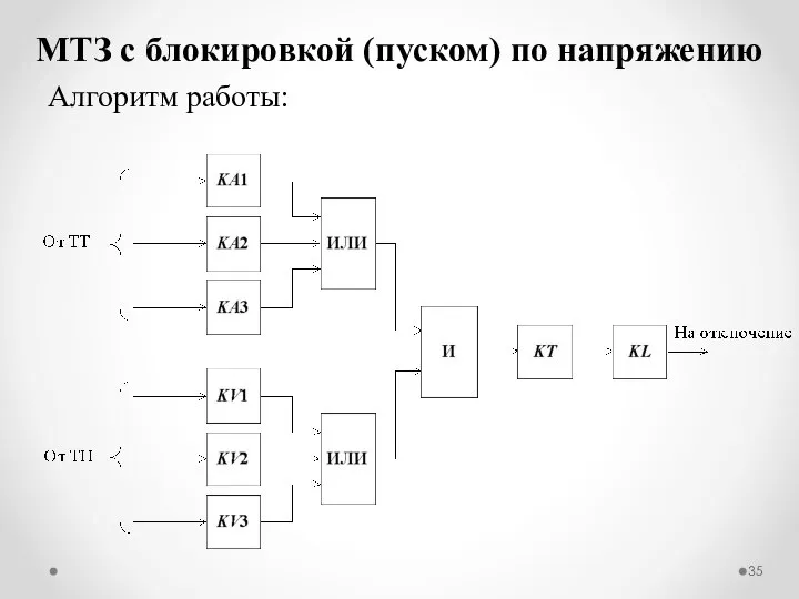 Алгоритм работы: МТЗ с блокировкой (пуском) по напряжению