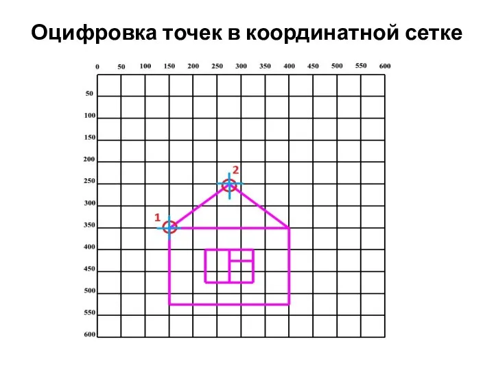 Оцифровка точек в координатной сетке