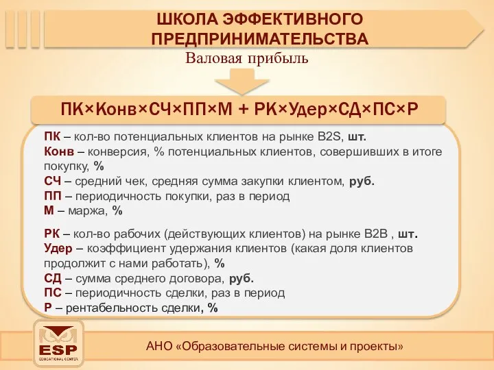 АНО «Образовательные системы и проекты» ШКОЛА ЭФФЕКТИВНОГО ПРЕДПРИНИМАТЕЛЬСТВА ПК×Конв×СЧ×ПП×М + РК×Удер×СД×ПС×Р