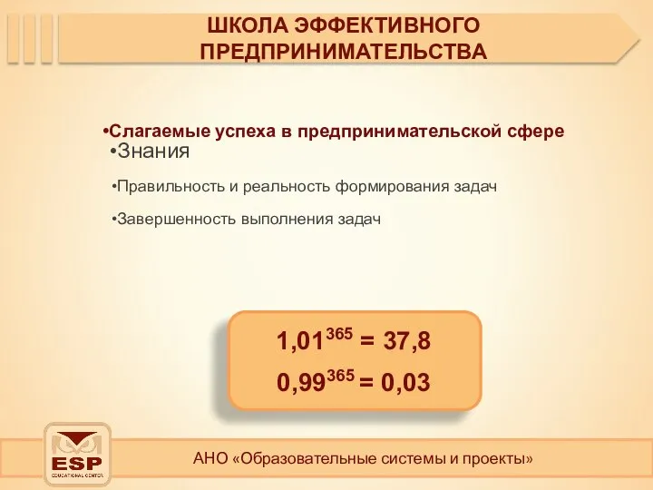 АНО «Образовательные системы и проекты» ШКОЛА ЭФФЕКТИВНОГО ПРЕДПРИНИМАТЕЛЬСТВА Слагаемые успеха в